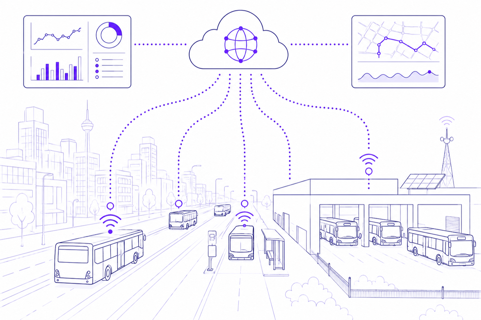 Buses across a city and depot sending live data feeds up to the cloud